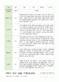관찰일지 만4세 21명 1년 1학기 2학기 42페이지 35페이지