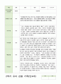 관찰일지 만4세 21명 1년 1학기 2학기 42페이지 36페이지