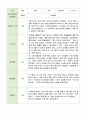 관찰일지 만4세 21명 1년 1학기 2학기 42페이지 41페이지