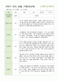 관찰일지 만4세 21명 1년 1학기 2학기 42페이지 42페이지