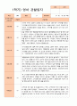 만 1세 9명 1년 영아 관찰일지  18페이지 8페이지
