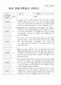 만 1세 9명 1년 영아 관찰일지  18페이지 12페이지