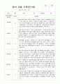 만 1세 9명 1년 영아 관찰일지  18페이지 17페이지