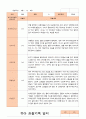 만3세 1년  17명 관찰일지 34페이지 3페이지