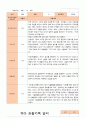 만3세 1년  17명 관찰일지 34페이지 4페이지