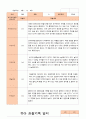 만3세 1년  17명 관찰일지 34페이지 6페이지