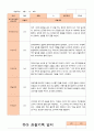 만3세 1년  17명 관찰일지 34페이지 7페이지