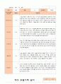만3세 1년  17명 관찰일지 34페이지 8페이지