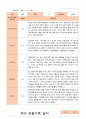 만3세 1년  17명 관찰일지 34페이지 9페이지