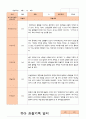 만3세 1년  17명 관찰일지 34페이지 10페이지