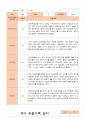 만3세 1년  17명 관찰일지 34페이지 11페이지