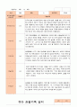 만3세 1년  17명 관찰일지 34페이지 13페이지