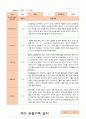 만3세 1년  17명 관찰일지 34페이지 14페이지