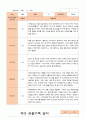 만3세 1년  17명 관찰일지 34페이지 15페이지