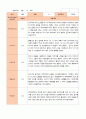 만3세 1년  17명 관찰일지 34페이지 17페이지