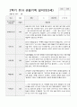 만3세 1년  17명 관찰일지 34페이지 18페이지