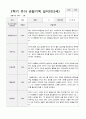 만3세 1년  17명 관찰일지 34페이지 19페이지