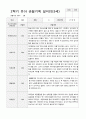 만3세 1년  17명 관찰일지 34페이지 20페이지