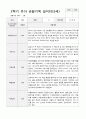 만3세 1년  17명 관찰일지 34페이지 21페이지