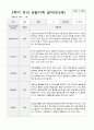 만3세 1년  17명 관찰일지 34페이지 22페이지