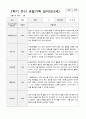 만3세 1년  17명 관찰일지 34페이지 23페이지