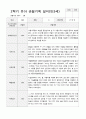 만3세 1년  17명 관찰일지 34페이지 24페이지
