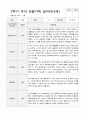 만3세 1년  17명 관찰일지 34페이지 26페이지