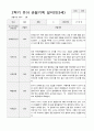 만3세 1년  17명 관찰일지 34페이지 28페이지