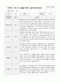 만3세 1년  17명 관찰일지 34페이지 29페이지