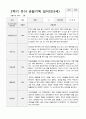 만3세 1년  17명 관찰일지 34페이지 30페이지