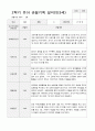 만3세 1년  17명 관찰일지 34페이지 32페이지