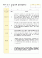 만3세 1년  17명 관찰일지 34페이지 33페이지