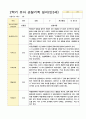만3세 1년  17명 관찰일지 34페이지 34페이지