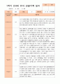 만4세 1년 3-다음해 2월 관찰일지 18명36p 2페이지
