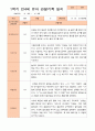 만4세 1년 3-다음해 2월 관찰일지 18명36p 13페이지