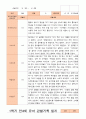 만4세 1년 3-다음해 2월 관찰일지 18명36p 16페이지