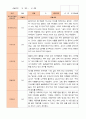 만4세 1년 3-다음해 2월 관찰일지 18명36p 17페이지