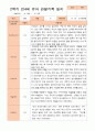 만4세 1년 3-다음해 2월 관찰일지 18명36p 26페이지