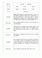 만3세,만4세,만5세 어린이집 관찰일지 (6개영역 평가제 관찰일지) 9페이지