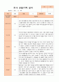 유아 관찰기록일지 만 5세 1년 22명 관찰일지44페이지 1페이지