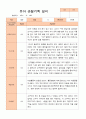 유아 관찰기록일지 만 5세 1년 22명 관찰일지44페이지 3페이지
