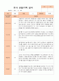유아 관찰기록일지 만 5세 1년 22명 관찰일지44페이지 4페이지