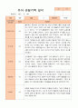 유아 관찰기록일지 만 5세 1년 22명 관찰일지44페이지 6페이지