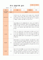 유아 관찰기록일지 만 5세 1년 22명 관찰일지44페이지 10페이지