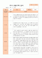 유아 관찰기록일지 만 5세 1년 22명 관찰일지44페이지 11페이지