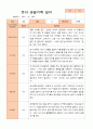 유아 관찰기록일지 만 5세 1년 22명 관찰일지44페이지 12페이지