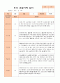 유아 관찰기록일지 만 5세 1년 22명 관찰일지44페이지 14페이지