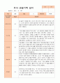 유아 관찰기록일지 만 5세 1년 22명 관찰일지44페이지 15페이지