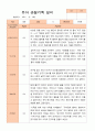 유아 관찰기록일지 만 5세 1년 22명 관찰일지44페이지 17페이지