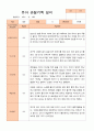 유아 관찰기록일지 만 5세 1년 22명 관찰일지44페이지 18페이지